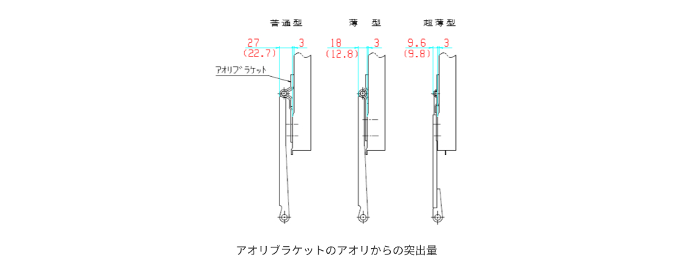 アオリブラケットの選定について