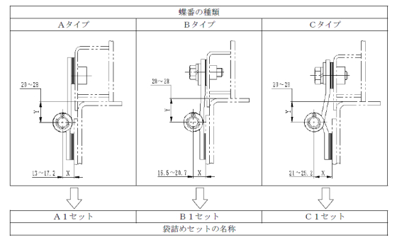 蝶番の選定