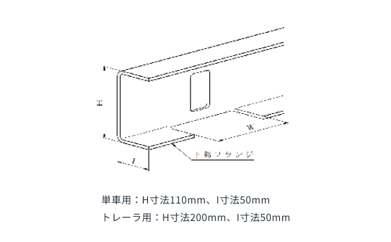 単車用またはトレーラ用の選定